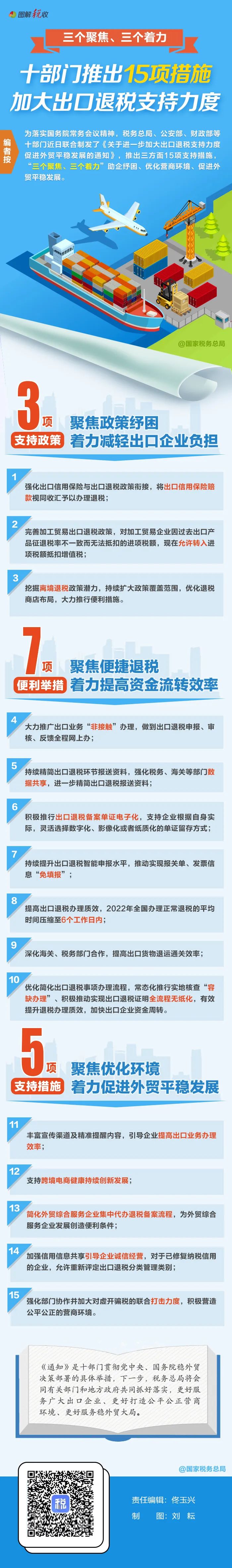 芜湖十部门推出15项措施加大出口退税支持力度！一图了解相关要点